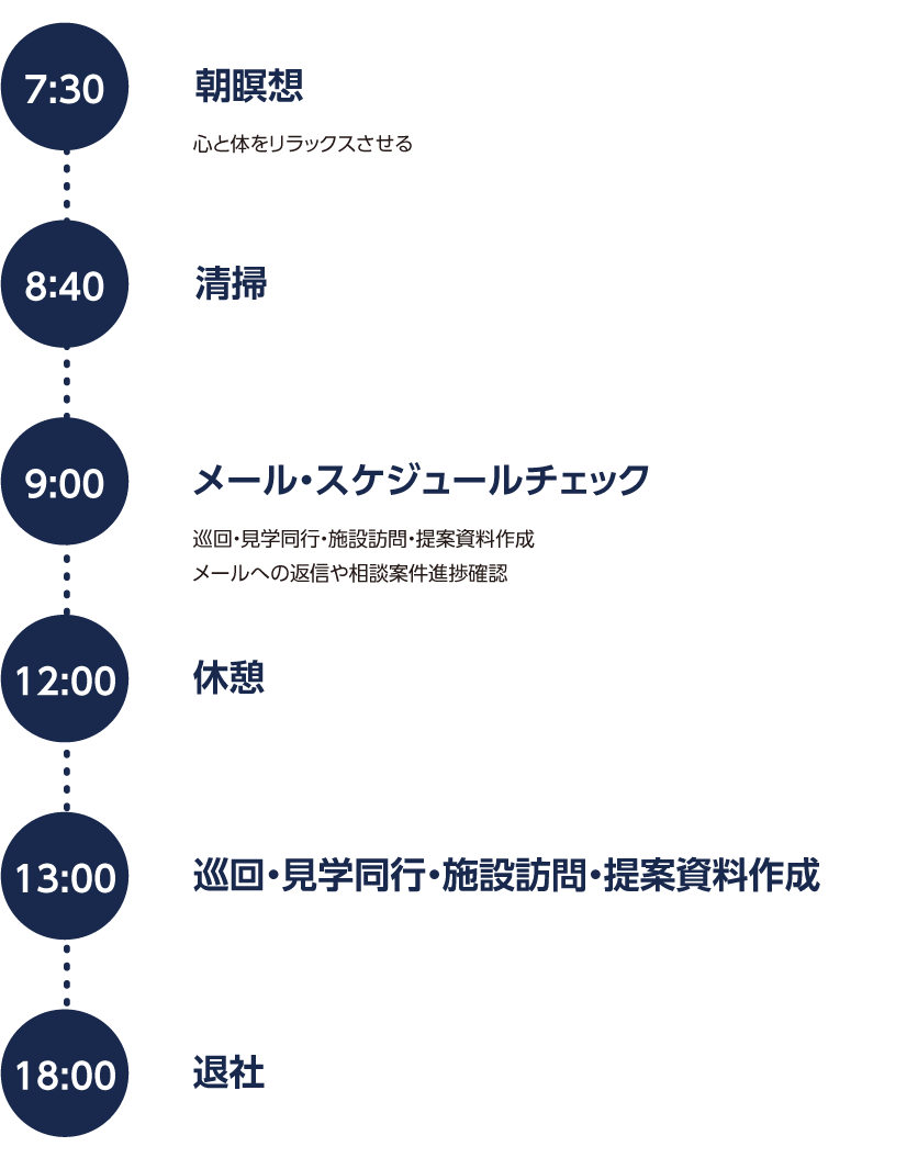 社員の1日