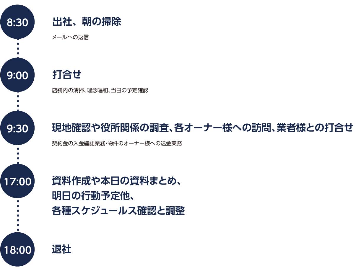 スタッフの1日