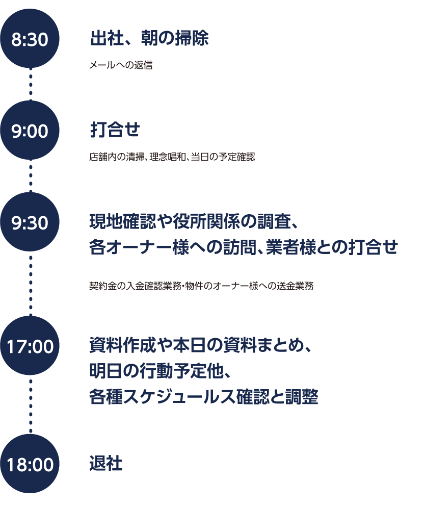 社員の1日