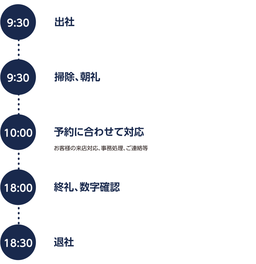 社員の1日