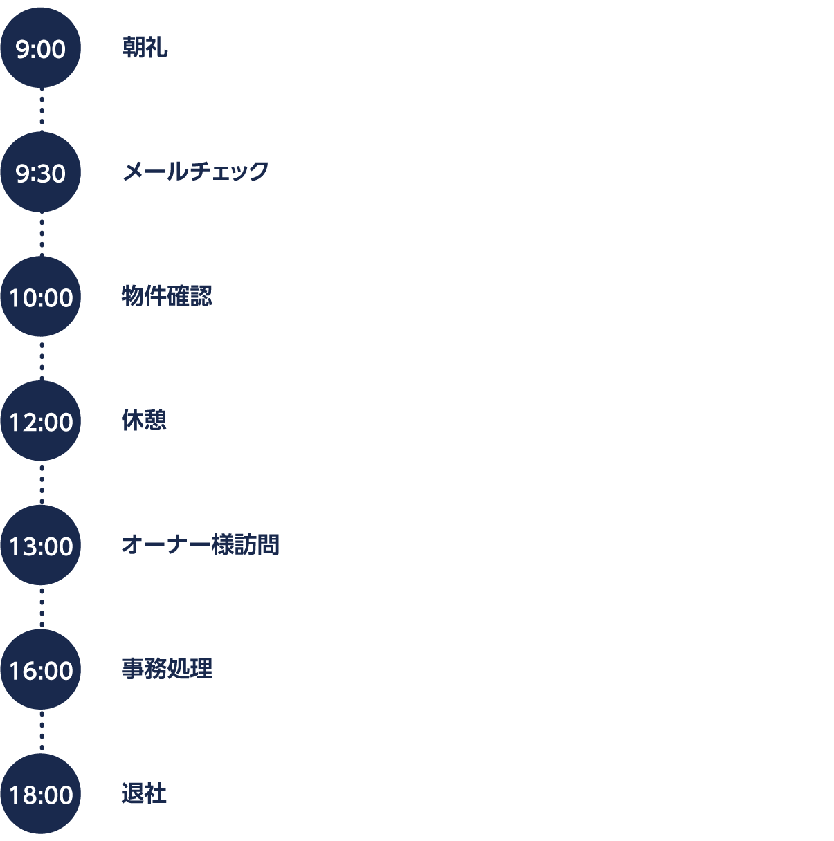 スタッフの1日