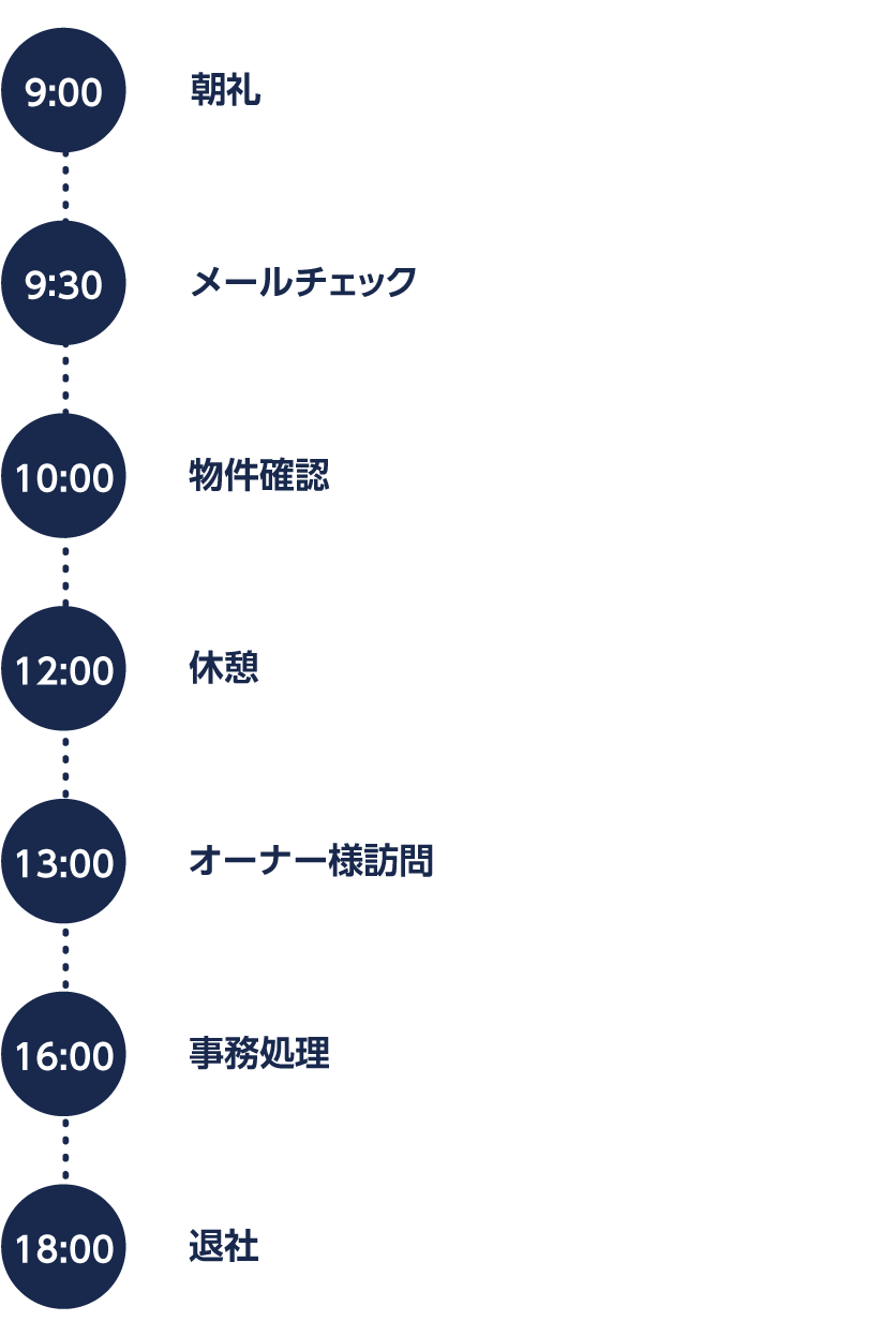 社員の1日