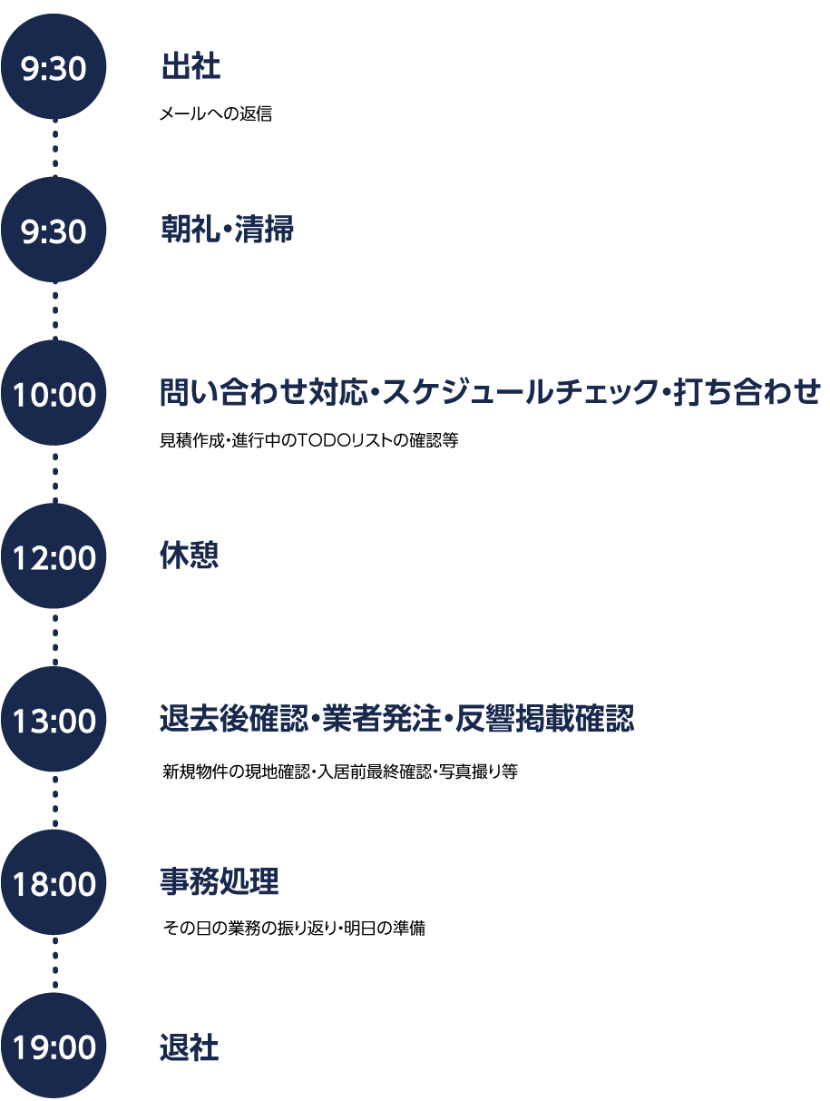 社員の1日