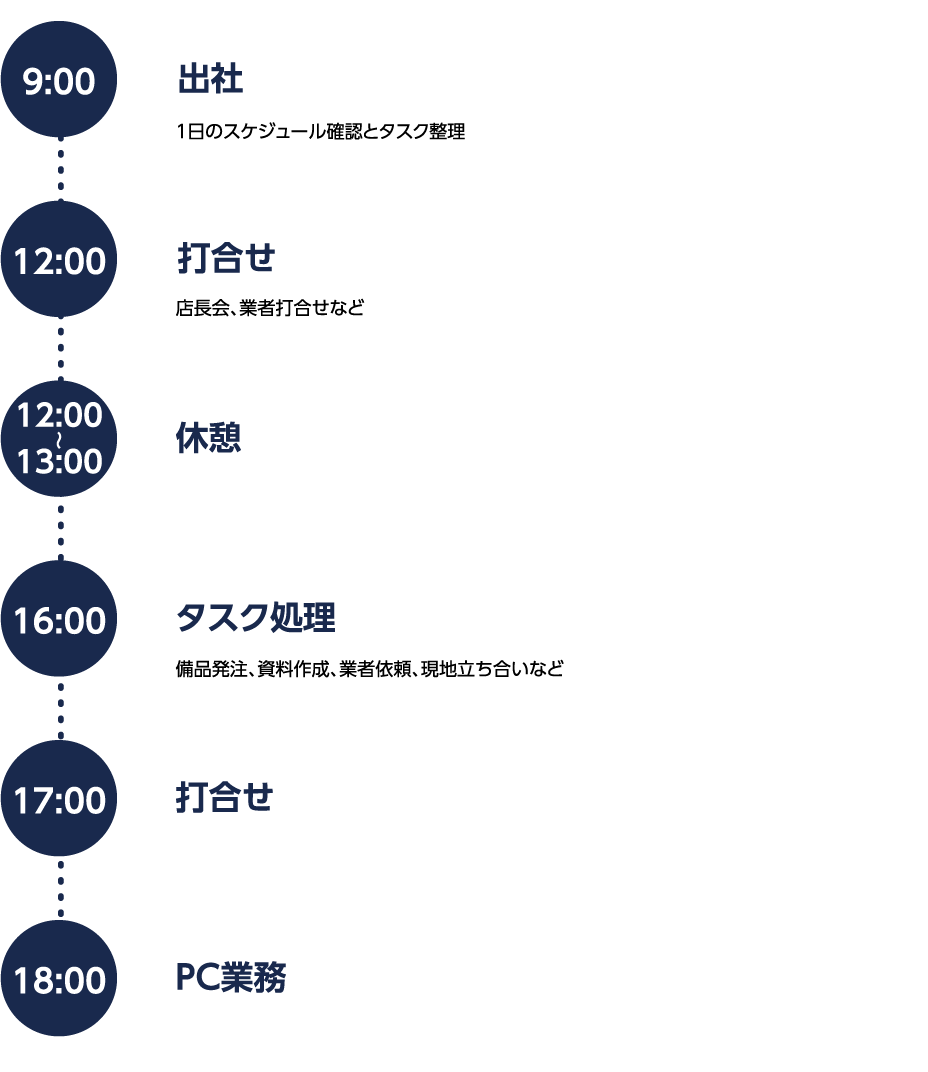 社員の1日