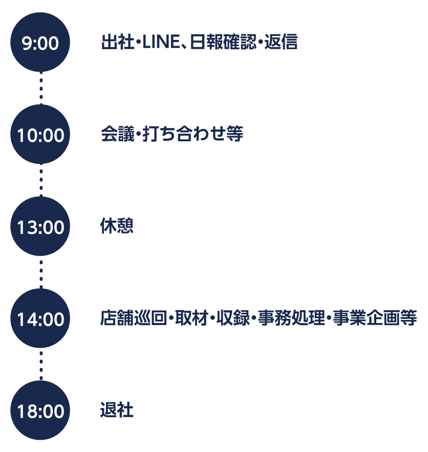 三福綜合不動産 山下さん